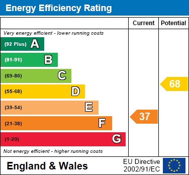 EPC for Churchway, Haddenham