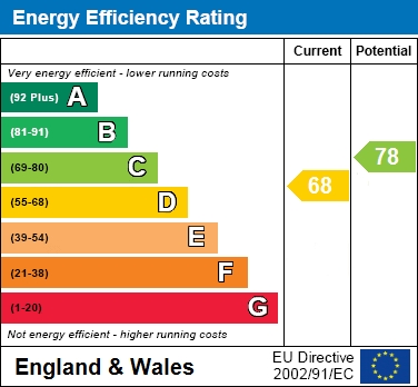 EPC for Worlds End Lane, Weston Turville