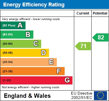 EPC for Risborough Road, Stoke Mandeville