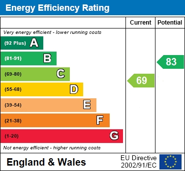 EPC for Thornton Crescent, Wendover
