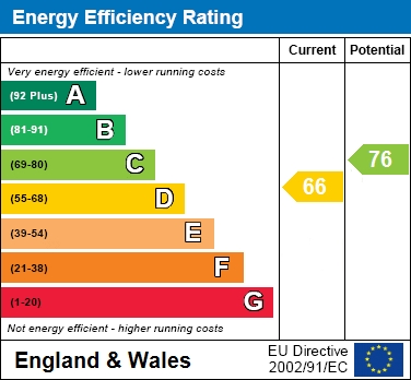 EPC for Anstey Brook, Weston Turville
