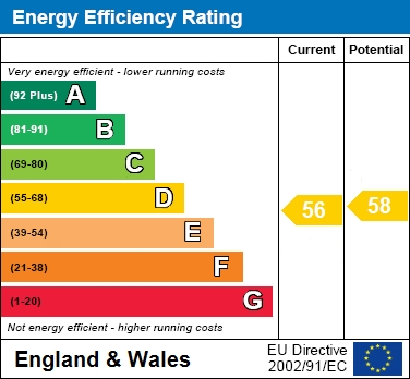 EPC for Frogmore Street, Tring