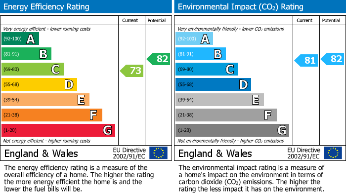 EPC for Third Floor Flat 82C, The Broadway