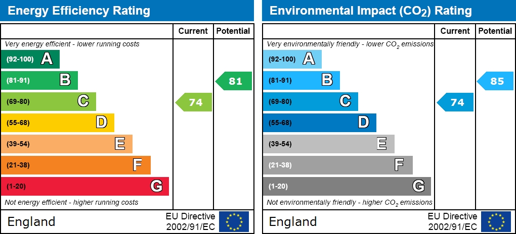 EPC for Golders Green Road, Golders Green