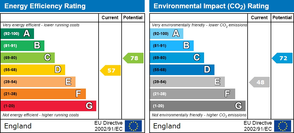 EPC for Highcroft Gardens, Golders Green