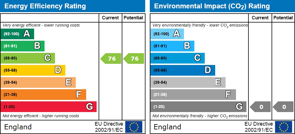 EPC for The Vale, Golders Green
