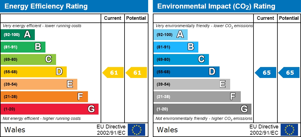 EPC for Counting House, Golders Green