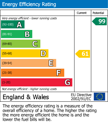 EPC for Kelvedon, Colchester, Essex
