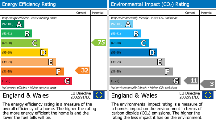 EPC for Middle Drove, St. Johns Fen End, PE14