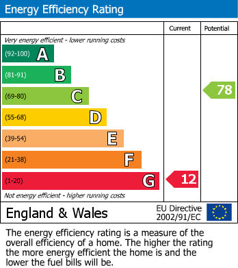 EPC for Station Road, Willingham, CB24