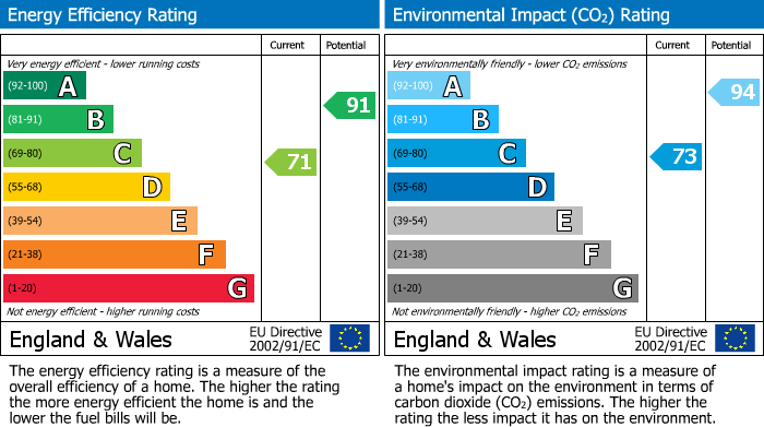 EPC for Wheat Croft, Linton, CB21