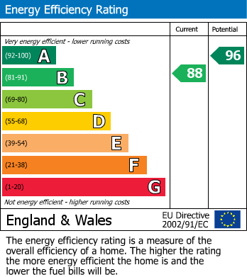 EPC for Mills Lane, Longstanton, CB24