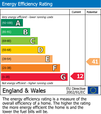EPC for Station Road, Willingham, CB24