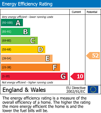 EPC for Dullingham Road, Newmarket, CB8