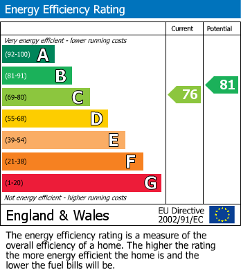EPC for Geoffrey Bishop Avenue, Fulbourn, CB21