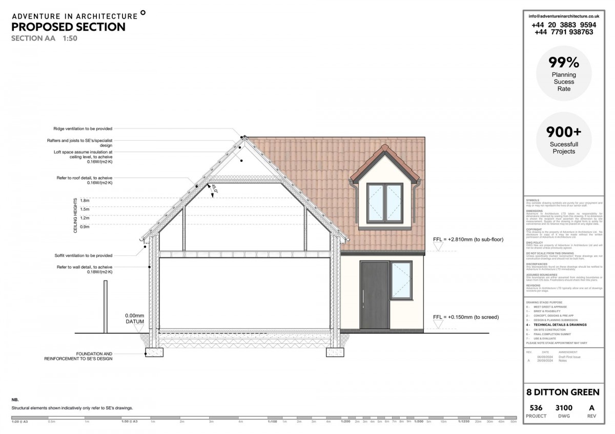 Ditton Green, Woodditton, CB8