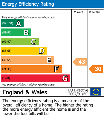 EPC for Warmfield Lane, Warmfield, WF1