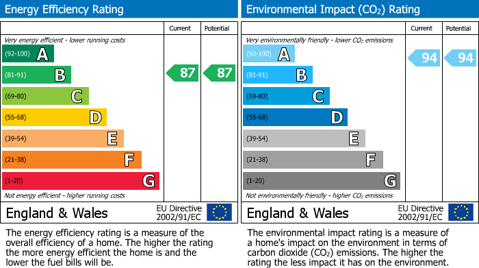 EPC for Canning Town