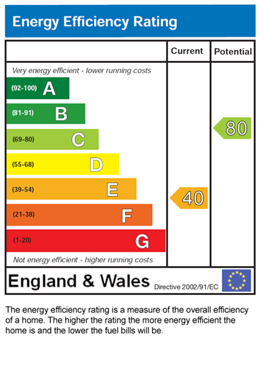 EPC for Spring Crescent, Chorley, PR6