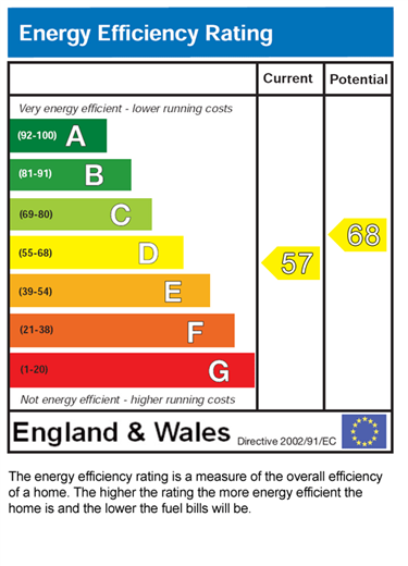 EPC for Flat 2 52a Pall Mall, Chorley, PR7