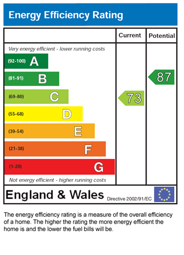 EPC for Lakeland Gardens, Chorley, PR7