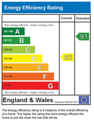 EPC for Sutton Lane, Chorley, PR6