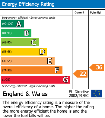 EPC for Tillycombe Road, Portland