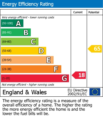 EPC for Valley Road, Swanage