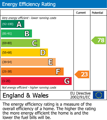 EPC for Grosvenor Road, Swanage