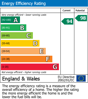 EPC for Higher Days Road, Swanage