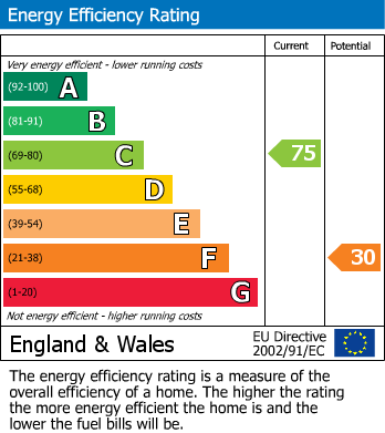 EPC for 48. Park Road, Swanage