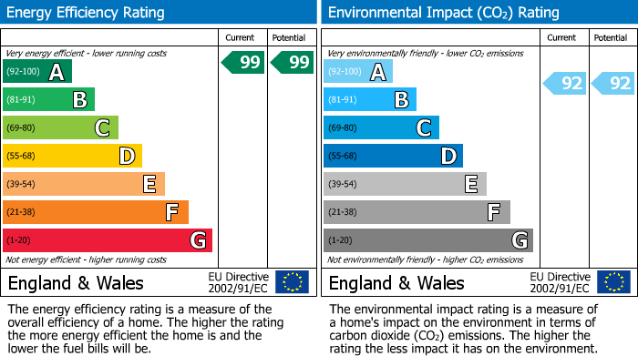 EPC for Plot 315 Curtis Fields, 68 Orchard Way, Weymouth, DT4 0FH