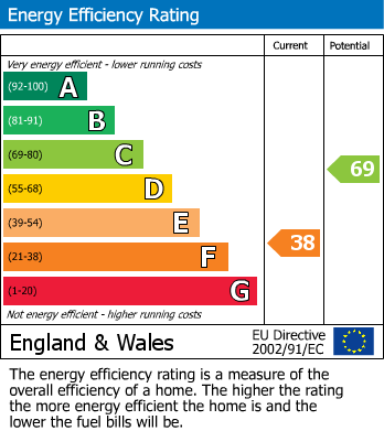 EPC for Victoria Avenue, Swanage