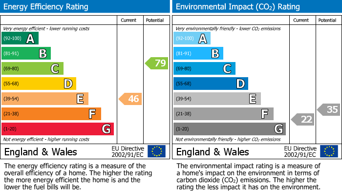 EPC for Park Road, Swanage