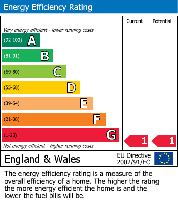 EPC