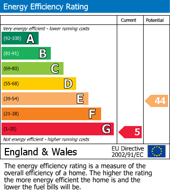 EPC