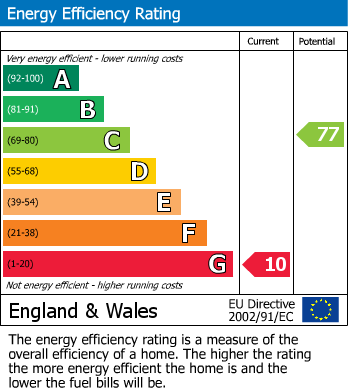 EPC