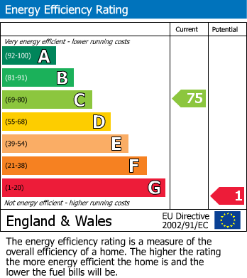 EPC
