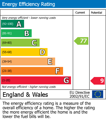 EPC