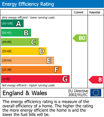 EPC