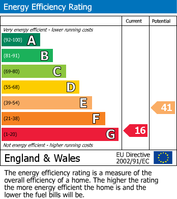 EPC