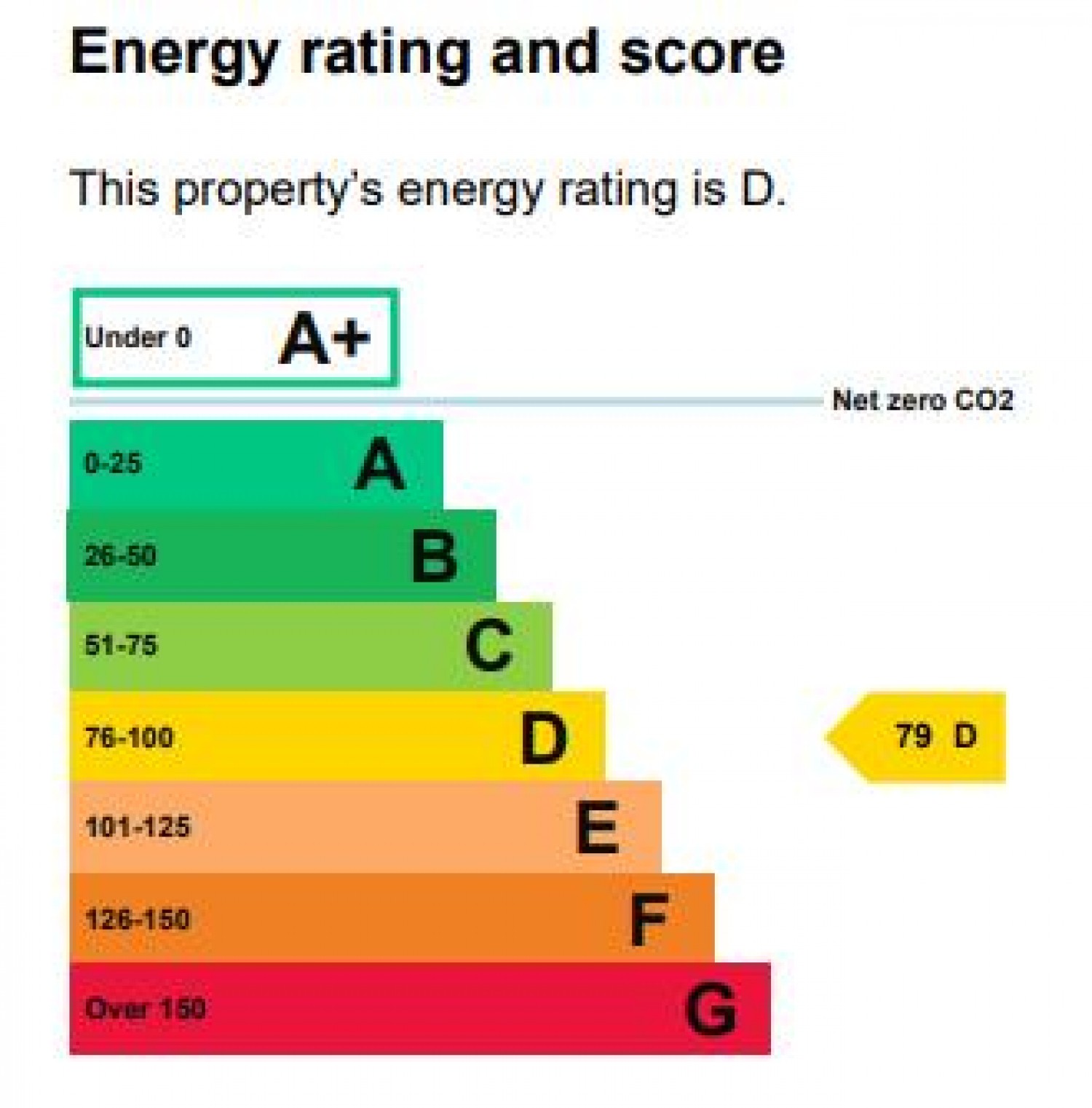 Weeland Road, Sharlston Common, Wakefield