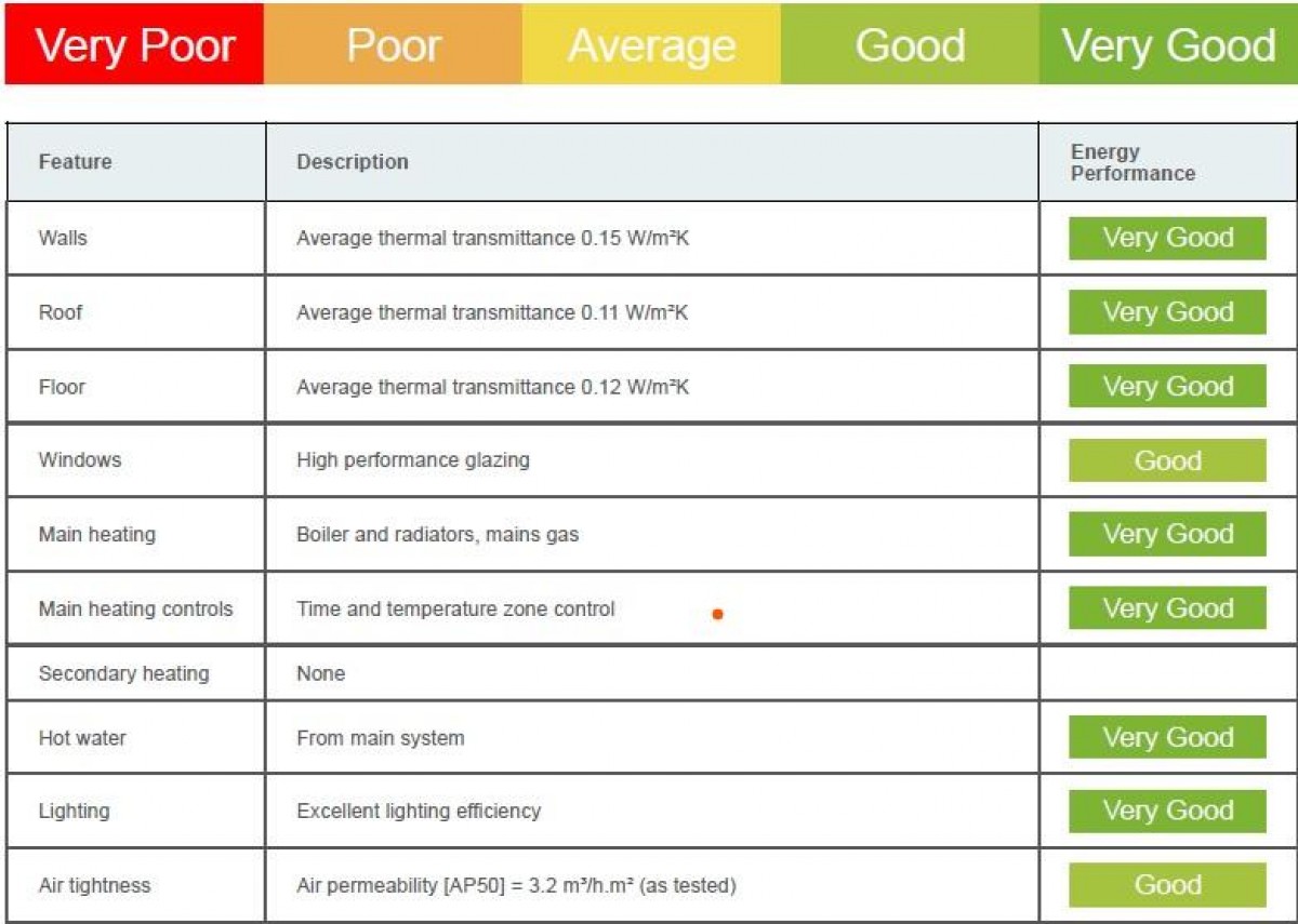 PLOT 3. Abby Grove Development. Long Ing Lane, Barnoldswick