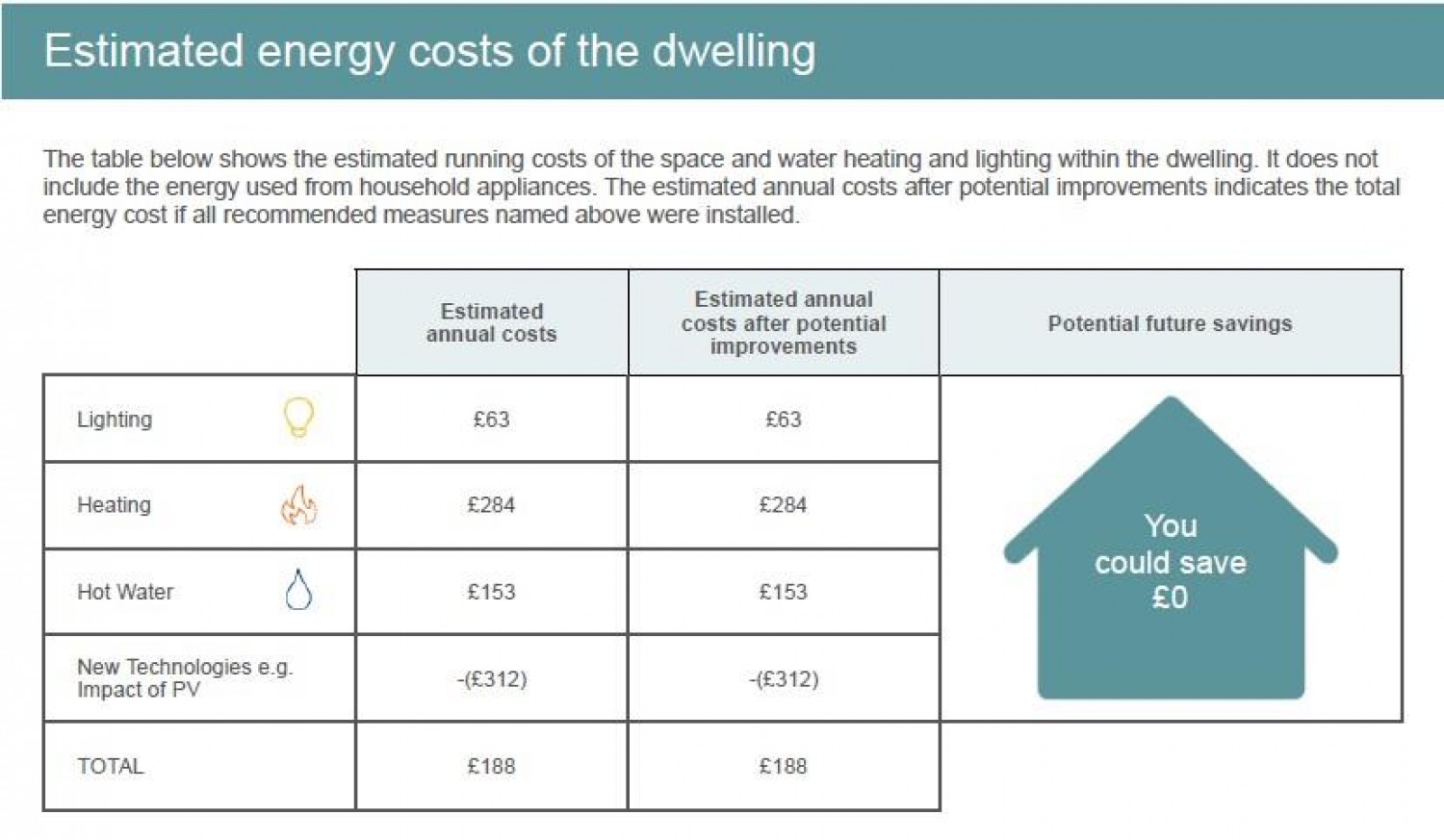 PLOT 3. Abby Grove Development. Long Ing Lane, Barnoldswick