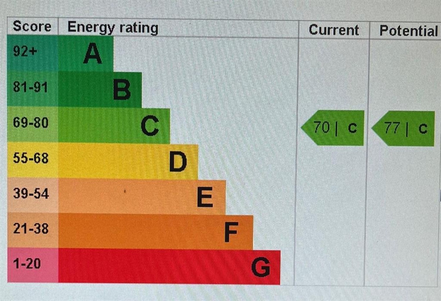 Hitchin Street, Baldock