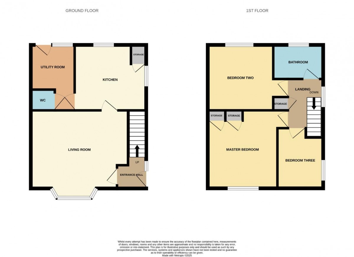 Coronation Avenue, Shildon