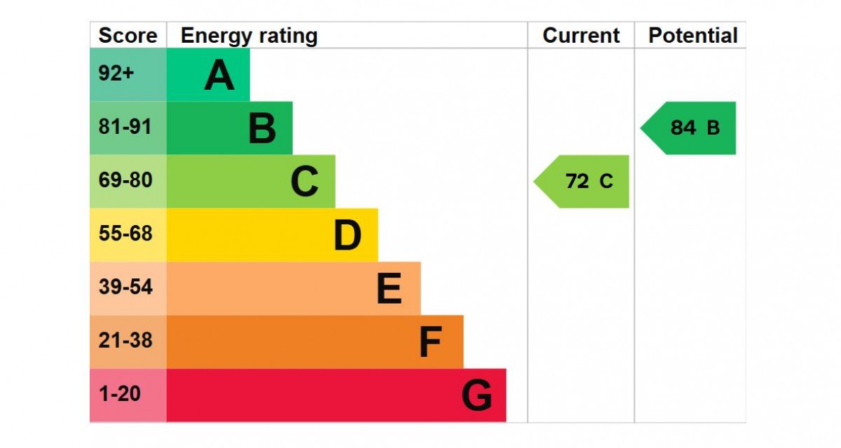 Drummond House, College Mews, York