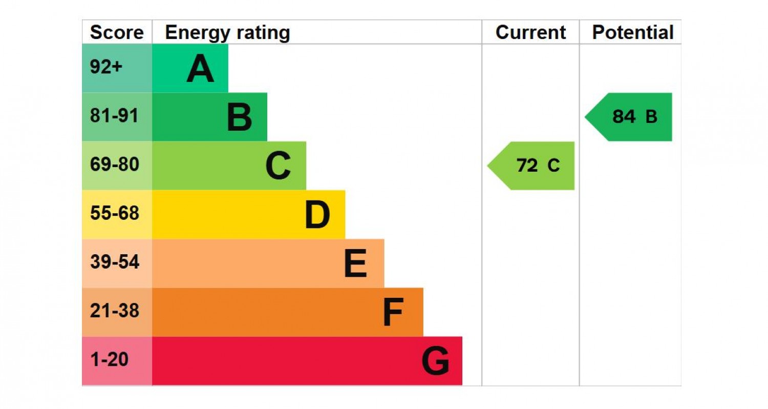 Drummond House, College Mews, York