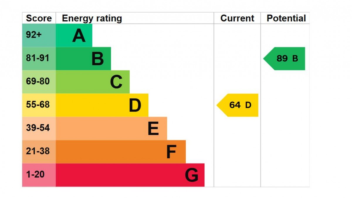 Amberley Street, York