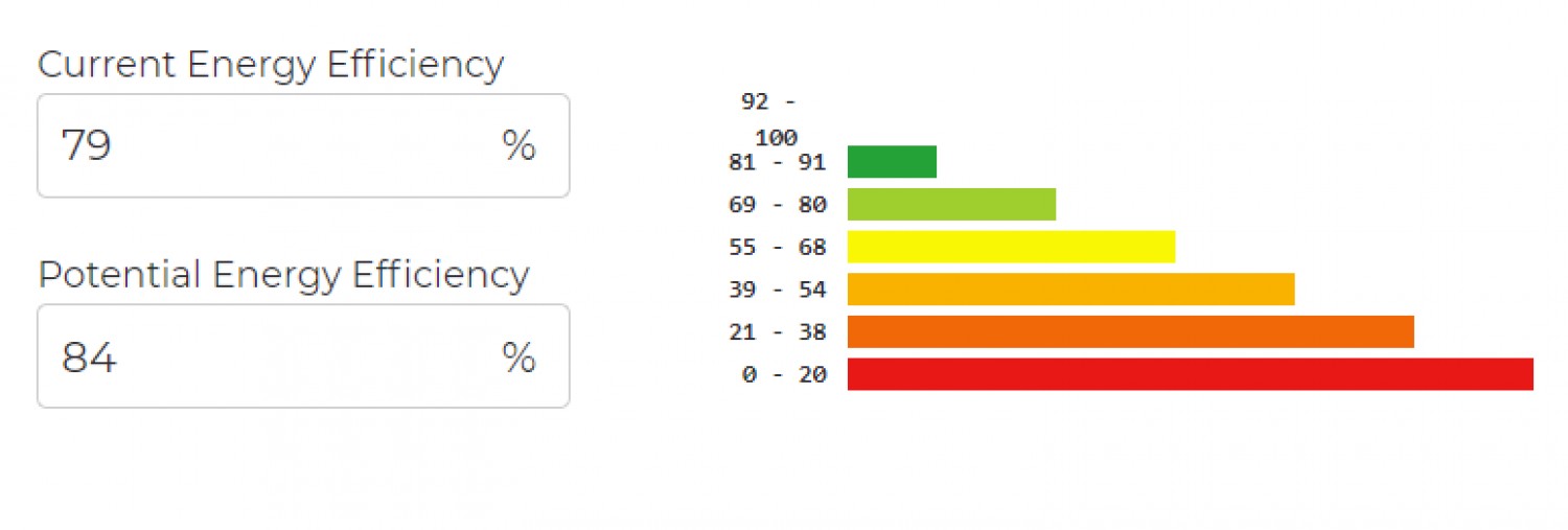 Milliners Wharf, 2 Munday Street, Greater Manchester